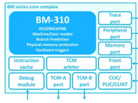 适用于物联网的CloudBEAR BM310 RISCV MCU内核
