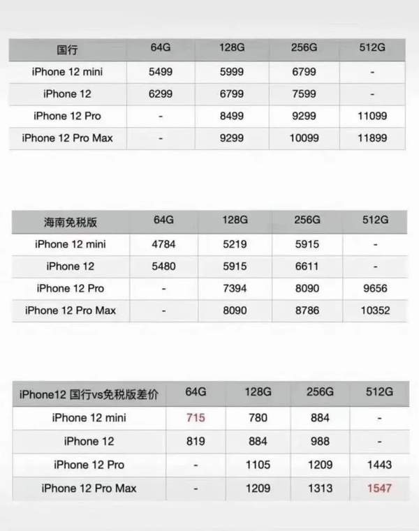 琼版iphone12价格便宜多少?琼版iPhone12怎么买?