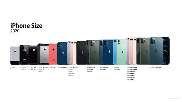 历代iPhone尺寸对比,你最喜欢哪一代?