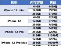互联网看点：iPhone12系列购机平台对比在哪里买更便宜