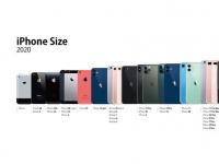 互联网新闻：历代iPhone尺寸对比你最喜欢哪一代