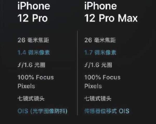 iphone12 pro max拍照能力怎么样?DXO这样评价