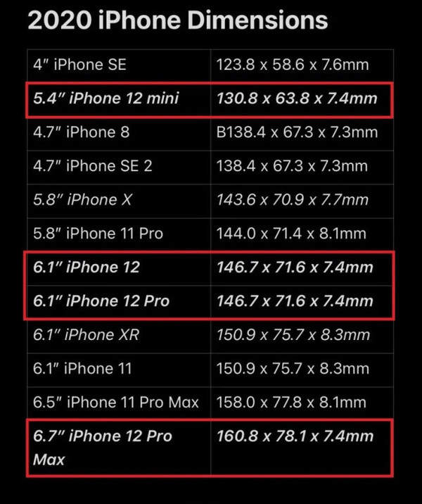iPhone12ProMax尺寸曝光:将成史上最大苹果手机