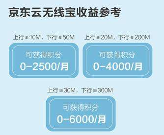 京东Wi-Fi6路由正式发布,首发价仅279元
