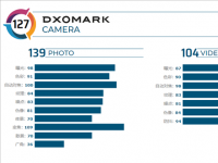 互联网看点：DXO手机拍照最新排名公布vivoX50 Pro+喜提第三