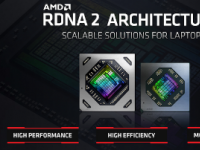 AMD宣布了基于其RDNA 2架构的Radeon RX 6000系列移动GPU