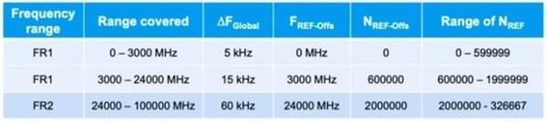 互联网看点：iphone12系列两款机型5G频段缩水:仅支持Sub6GHz