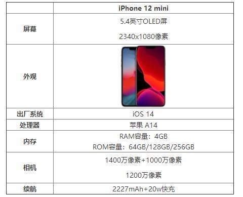 iPhone12mini屏幕多大?iPhone12mini价格多少