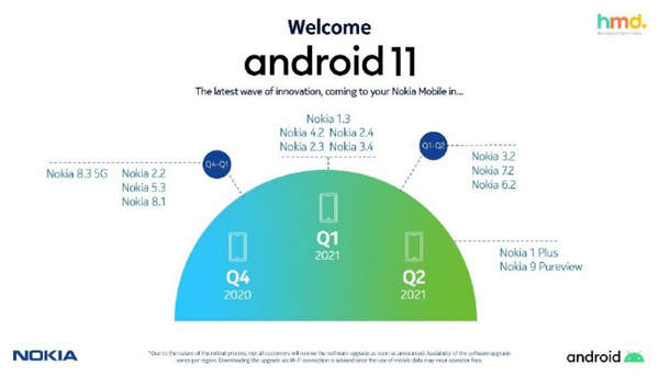 诺基亚Android 11系统更新时间表曝光,适配机型都在这里