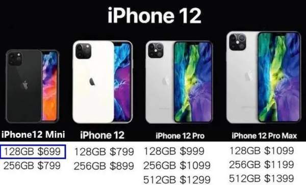 iPhone12mini价格预估:5000元左右