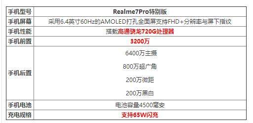 Realme7Pro特别版参数配置_Realme7Pro特别版怎么样