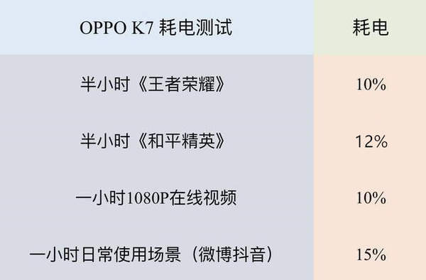 oppok7支持无线充电吗?oppok7有没有高刷新率?