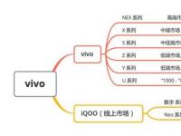 互联网看点：vivox系列和s系列哪个好用vivox系列最新款手机是哪款