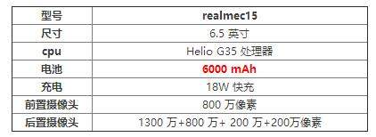 realmec15手机价格_realmec15大概多少钱