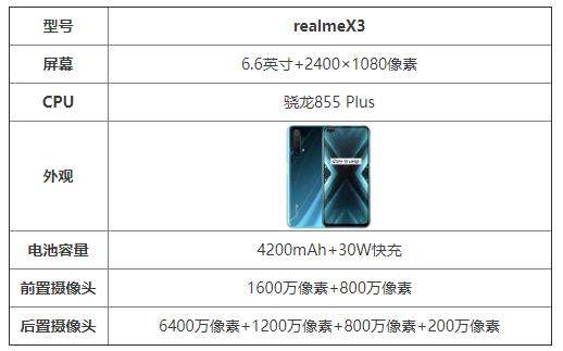 realmeX3怎么样值得购买吗?参数配置详情