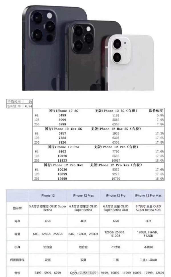 iphone12定价揭晓,iPhone12价格居然没涨?