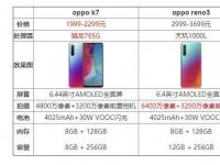 互联网看点：oppok7和opporeno3哪个好手机参数对比怎么样