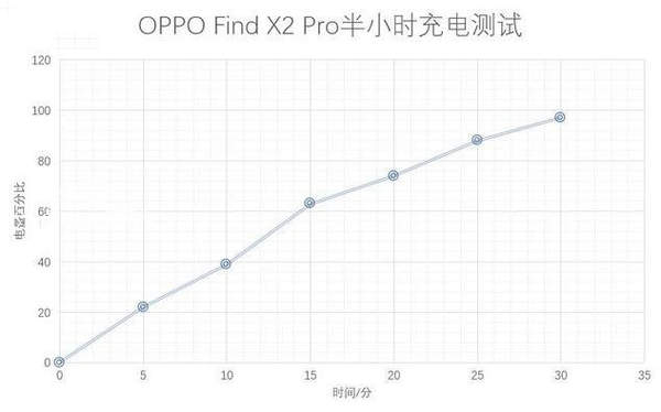 oppofindx2pro有无线充电吗?oppofindx2pro有nfc功能吗?