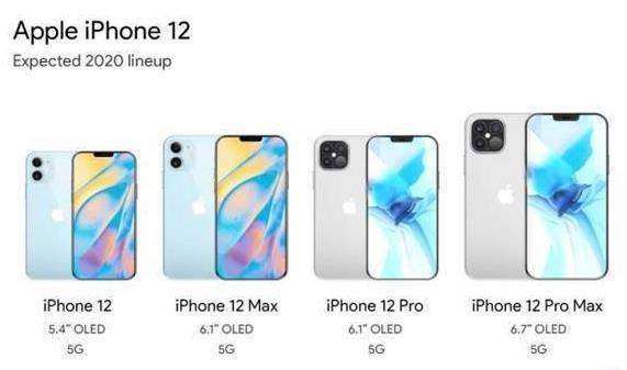 iPhone12最新消息,5.4寸版本或改名iPhone12 Mini