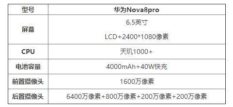 华为Nova8pro参数配置详情_华为Nova8pro手机怎么样