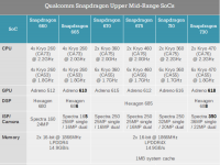 互联网看点：oppoa52处理器是什么oppoa52是5g手机吗