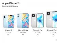 互联网看点：55英寸的iPhone12mini刘海变小其他版本不变