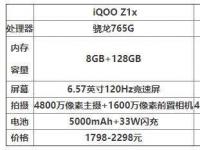 互联网看点：iQOOZ1x和红米k30i哪个好手机参数对比怎么样