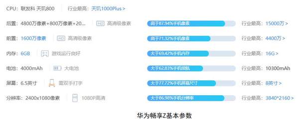 华为畅享Z 5G和荣耀x10哪个好,哪个性价比更高?