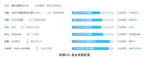 华为畅享Z 5G和荣耀x10哪个好,哪个性价比更高?
