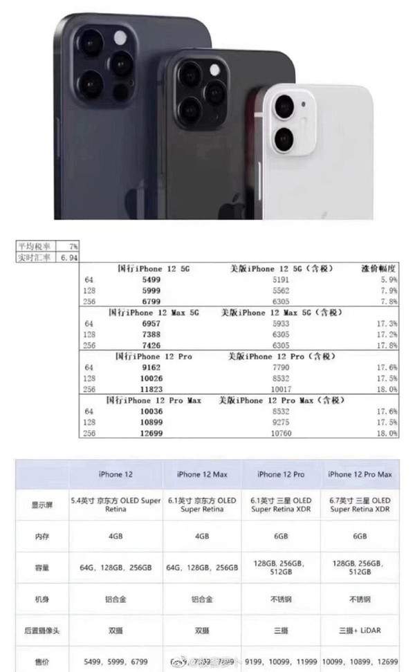 iPhone12系列国行版价格曝光,或与iPhone11持平