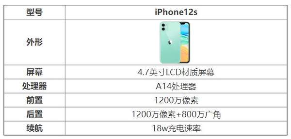 iPhone12s参数配置-iPhone12s手机怎么样