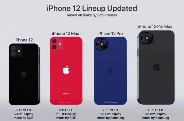 iPhone11和iPhone12的区别在哪里?参数对比怎么样?
