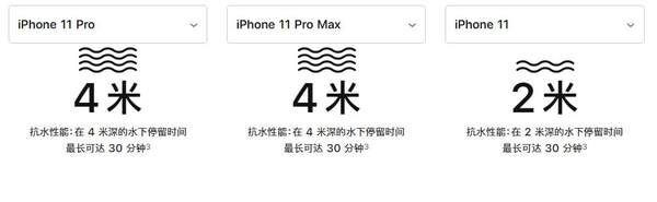 iphone11防水到什么程度:浸泡8个月后仍可正常运行!