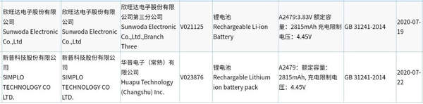 iPhone12系列电池信息曝光,2227mAh至3687mAh
