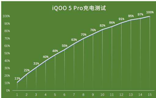 iqoo 5 pro评测:高性价旗舰机,颜值与性能并存