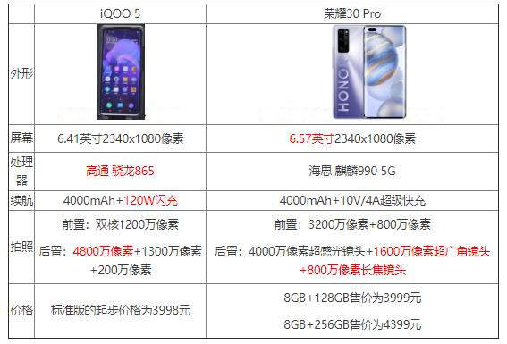 iqoo5和荣耀30pro哪个好?手机怎么进行选择?