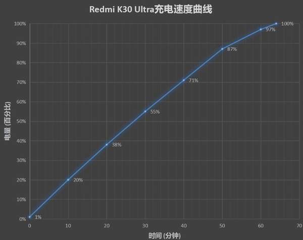 Redmi K30至尊纪念版测评:高性能+极致游戏体验