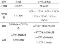 互联网看点：iQOO5和小米10至尊纪念版哪个好iQOO5小米至尊纪念版对比