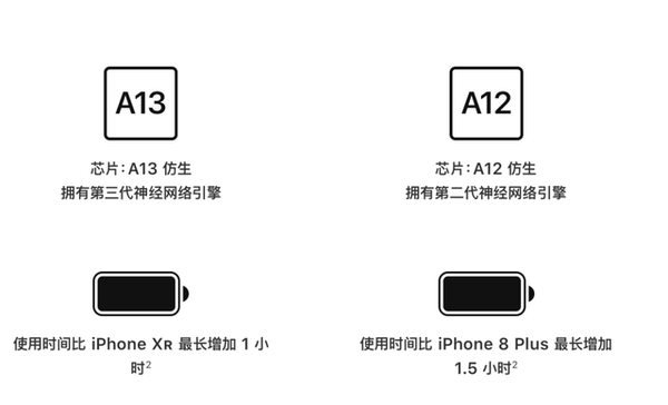 iPhone11和iPhone XR的区别是什么?哪个好?