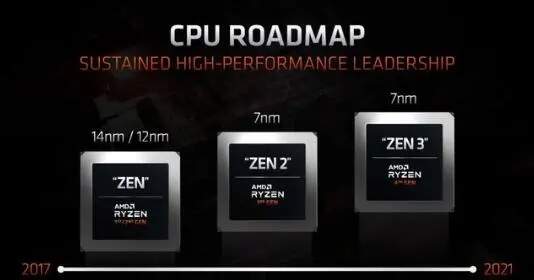 AMD锐龙9系列5900曝光,12核心设计