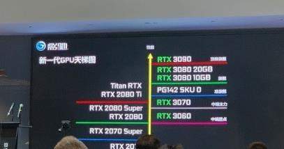 RTX 3060 Ti有望本月发布,性能对标RTX 2080