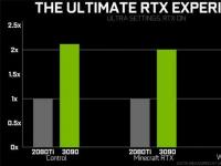 互联网看点：RTX3090今日发售官方公布RTX3090性能