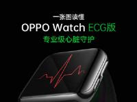互联网看点：OPPO Watch ECG版正式发布一张图读懂所有信息