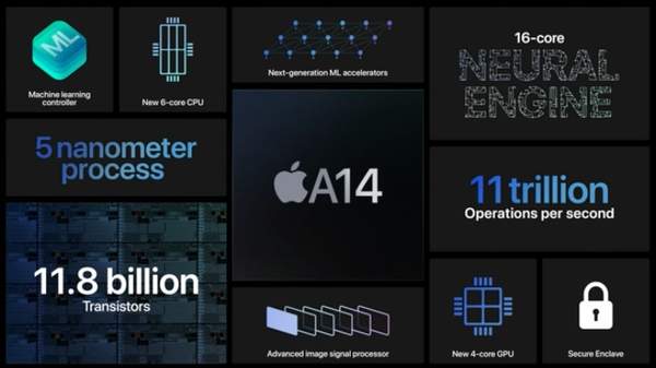 苹果发布5纳米A14仿生芯片,性能提升近40%