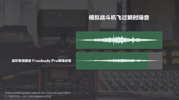 华为Freebuds Pro降噪效果测试:直升机噪音下也能听见声音!