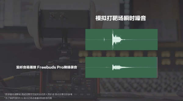 华为Freebuds Pro降噪效果测试:直升机噪音下也能听见声音!
