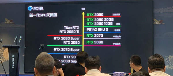 英伟达RTX30系列天梯图曝光:3060性能媲美2080
