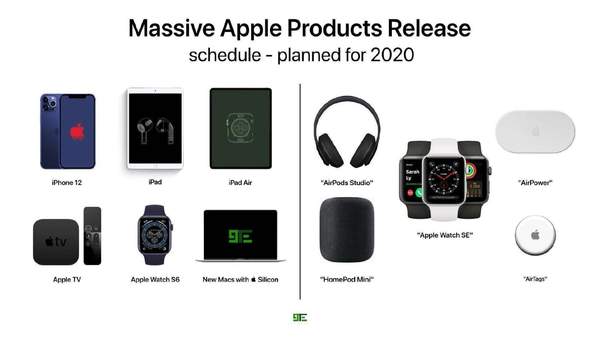 2020年苹果出什么新款:足足11款不只是iphone12!
