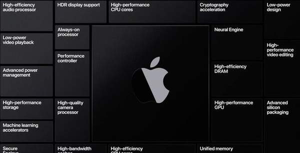 首款搭载Apple Silicon的MacBookPro曝光,将在15日发布