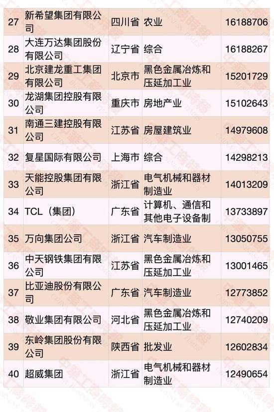 2020中国民营企业500强出炉,华为第五年蝉联冠军